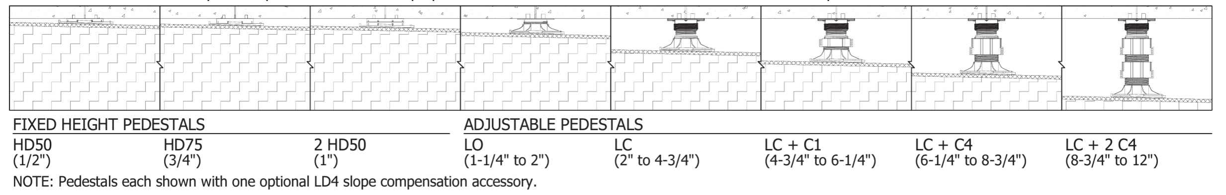 fixed and adjustable height pedestals illustration